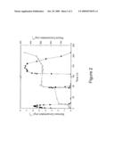 RECOVERY OF ORGANIC CONTAMINANTS FROM TERRESTRIAL ENVIRONMENTS diagram and image