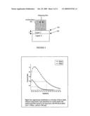 METHOD AND APPARATUS FOR MEASURING CANCEROUS CHANGES FROM REFLECTANCE SPECTRAL MEASUREMENTS OBTAINED DURING ENDOSCOPIC IMAGING diagram and image