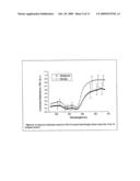 METHOD AND APPARATUS FOR MEASURING CANCEROUS CHANGES FROM REFLECTANCE SPECTRAL MEASUREMENTS OBTAINED DURING ENDOSCOPIC IMAGING diagram and image