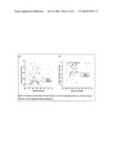 METHOD AND APPARATUS FOR MEASURING CANCEROUS CHANGES FROM REFLECTANCE SPECTRAL MEASUREMENTS OBTAINED DURING ENDOSCOPIC IMAGING diagram and image