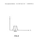 MANUAL AND AUTOMATIC PROBE CALIBRATION diagram and image