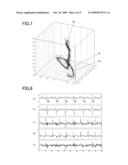 NON-LINEAR SIGNAL SEPARATION METHOD USING NON-LINEAR STATE SPACE PROJECTION METHOD diagram and image