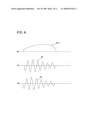 MAGNETIC RESONANCE IMAGING APPARATUS AND RF PULSE APPLYING METHOD diagram and image