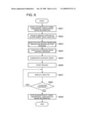 ULTRASONIC IMAGING APPARATUS AND METHOD diagram and image