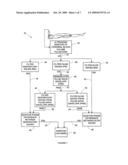 Apparatus And Method Of Non-Invasive Cerebrovascular Autoregulation Monitoring diagram and image