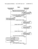 POWER TRANSMITTING APPARATUS, POWER RECEIVING APPARATUS, POWER TRANSMISSION METHOD, PROGRAM, AND POWER TRANSMISSION SYSTEM diagram and image