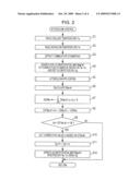 POST-START CONTROLLER FOR DIESEL ENGINE diagram and image