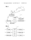 Local time amendment method and navigation apparatus diagram and image