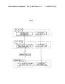 Pertioneal Membrane Function Test Method, Peritoneal Membrane Function Test Apparatus and Peritoneal Membrane Function Test Program diagram and image