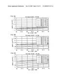 Pertioneal Membrane Function Test Method, Peritoneal Membrane Function Test Apparatus and Peritoneal Membrane Function Test Program diagram and image