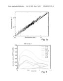 ORDERING GENES BY ANALYSIS OF EXPRESSION KINETICS diagram and image