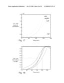 ORDERING GENES BY ANALYSIS OF EXPRESSION KINETICS diagram and image