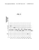 FLOW RATE MEASURING APPARATUS AND PROGRAM THEREOF diagram and image