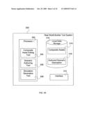 Composite assets for use in multiple simulation environments diagram and image