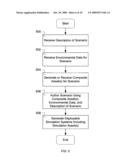 Composite assets for use in multiple simulation environments diagram and image