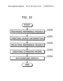 STANDARD-MODEL GENERATION FOR SPEECH RECOGNITION USING A REFERENCE MODEL diagram and image