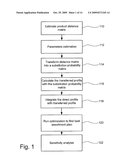 ASSORTMENT PLANNING BASED ON DEMAND TRANSFER BETWEEN PRODUCTS diagram and image