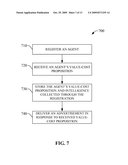 COMMERCE AND ADVERTISEMENT BASED ON EXPLICIT CONSUMER S VALUE COST PROPOSITION diagram and image