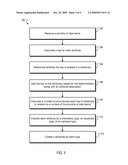 Dynamic Database Schemas for Highly Irregularly Structured or Heterogeneous Data diagram and image