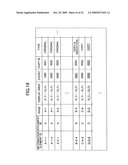 DOCUMENT MANAGEMENT APPARATUS, DOCUMENT MANAGEMENT METHOD, AND COMPUTER-READABLE ENCODING MEDIUM RECORDED WITH A COMPUTER PROGRAM diagram and image