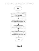 METHOD AND APPARATUS FOR RESOURCE TRANSFER diagram and image