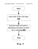 METHOD AND APPARATUS FOR RESOURCE TRANSFER diagram and image