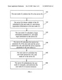 Authentication method, system, server, and user node diagram and image