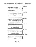 METHODS AND SYSTEMS FOR AUTHENTICATION diagram and image