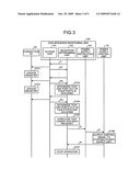 Storage device and method of starting the same diagram and image