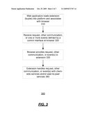 EXTENSIBLE BROWSER PLATFORM FOR WEB APPLICATIONS diagram and image