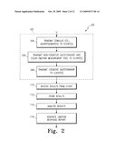 SYSTEM AND METHOD FOR MEASURING USER RESPONSE diagram and image