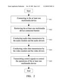 METHOD AND SYSTEM FOR INTEGRATING AT LEAST ONE MULTIMEDIA DEVICES WITH AN ELECTRONIC DEVICE diagram and image