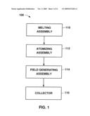 Apparatus and Method for Clean, Rapidly Solidified Alloys diagram and image