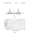 METHOD FOR OXYGENATING GASES, SYSTEMS SUITED THEREFOR AND USE THEREOF diagram and image