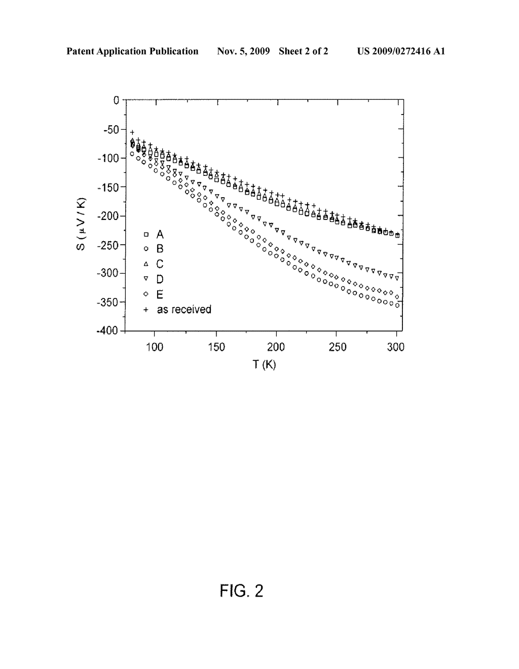 INCREASING THE SEEBECK COEFFICIENT OF SEMICONDUCTORS BY HPHT SINTERING - diagram, schematic, and image 03