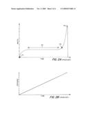 System To Prevent Overloads For Ultrasonic Staking Applications diagram and image