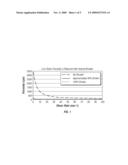 METHODS OF USING VISCOELEASTIC SURFACTANT GELLED FLUIDS TO PRE-SATURATE UNDERGROUND FORMATIONS diagram and image