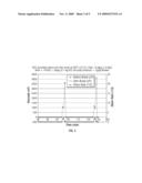 METHODS OF USING VISCOELEASTIC SURFACTANT GELLED FLUIDS TO PRE-SATURATE UNDERGROUND FORMATIONS diagram and image