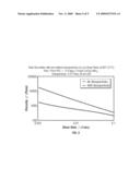 METHODS OF USING VISCOELEASTIC SURFACTANT GELLED FLUIDS TO PRE-SATURATE UNDERGROUND FORMATIONS diagram and image