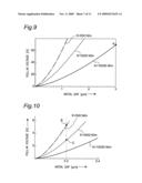 MEMS SWITCH PROVIDED WITH MOVABLE ELECTRODE MEMBER SUPPORTED THROUGH SPRINGS ON SUBSTRATE HAVING BUMP diagram and image