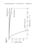 MEMS SWITCH PROVIDED WITH MOVABLE ELECTRODE MEMBER SUPPORTED THROUGH SPRINGS ON SUBSTRATE HAVING BUMP diagram and image