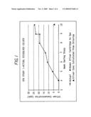 Bromate suppression diagram and image