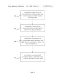 METHODS FOR SELECTIVE PRE-COATING OF A PLASMA PROCESSING CHAMBER diagram and image