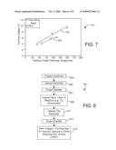 REDUCTION OF FORMING VOLTAGE IN SEMICONDUCTOR DEVICES diagram and image