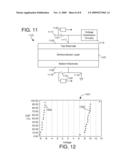 REDUCTION OF FORMING VOLTAGE IN SEMICONDUCTOR DEVICES diagram and image