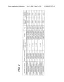 ZnO BASED SEMICONDUCTOR LIGHT EMITTING DEVICE AND ITS MANUFACTURE METHOD diagram and image