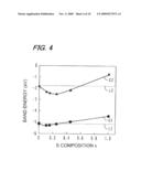 ZnO BASED SEMICONDUCTOR LIGHT EMITTING DEVICE AND ITS MANUFACTURE METHOD diagram and image