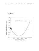 ZnO BASED SEMICONDUCTOR LIGHT EMITTING DEVICE AND ITS MANUFACTURE METHOD diagram and image