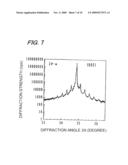 ZnO BASED SEMICONDUCTOR LIGHT EMITTING DEVICE AND ITS MANUFACTURE METHOD diagram and image