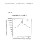 ZnO BASED SEMICONDUCTOR LIGHT EMITTING DEVICE AND ITS MANUFACTURE METHOD diagram and image